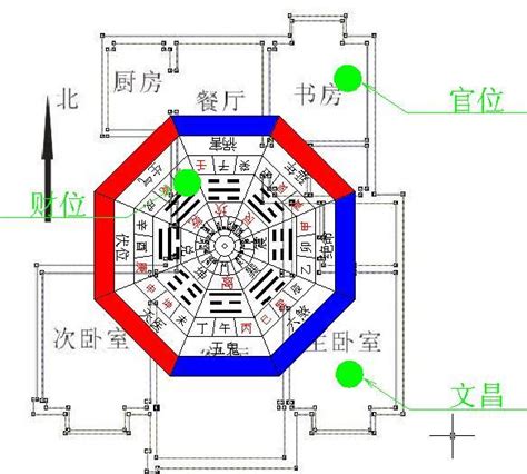 坐北朝南 風水